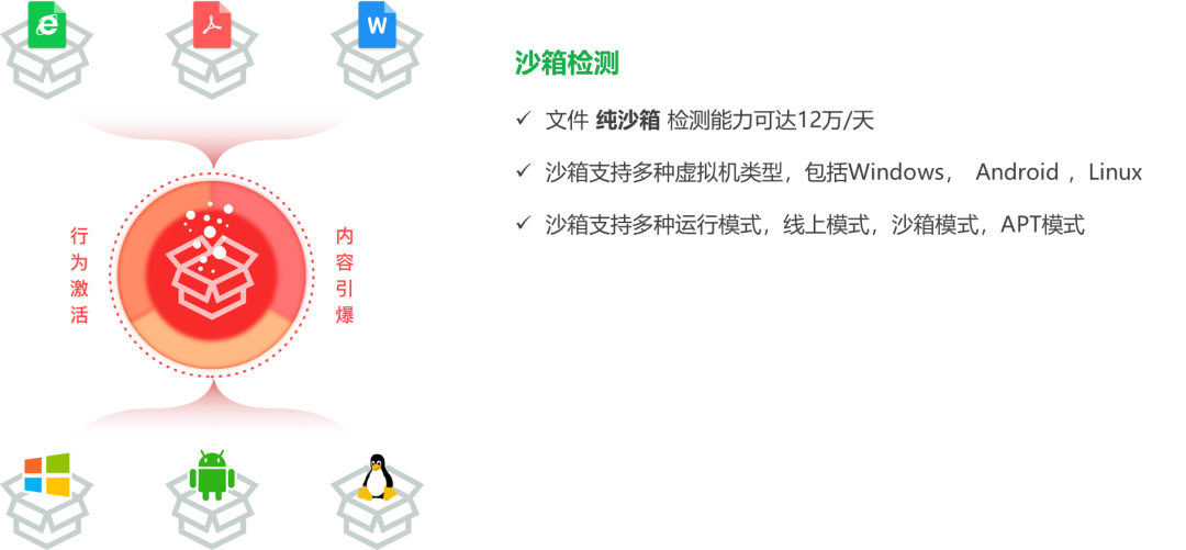 工业互联网安全的未来画像 Mgclouds