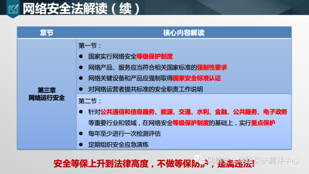 等级保护2.0安全解决方案