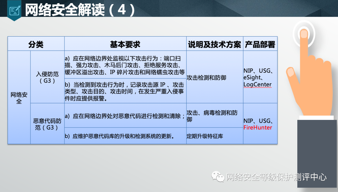 等级保护2.0安全解决方案