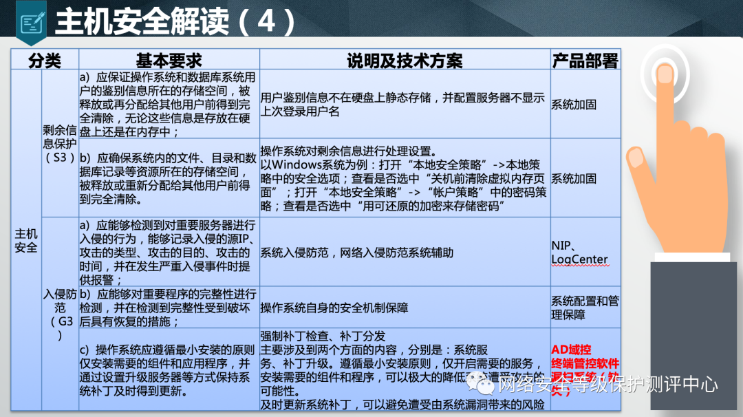 等级保护2.0安全解决方案